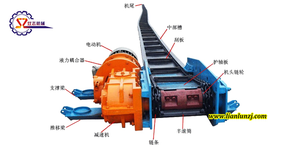 雙志煤機(jī)：刮板機(jī)配件都有什么？