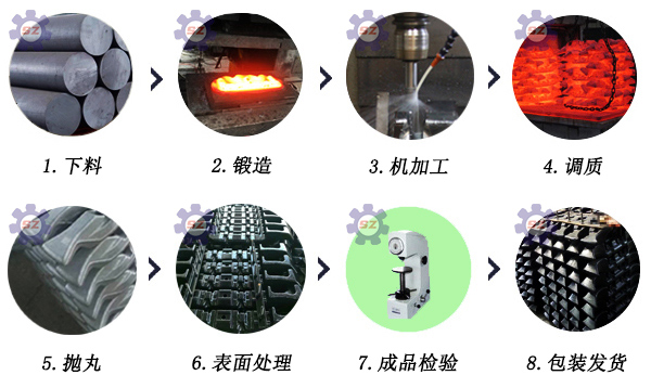 鍛造橫梁加工流程